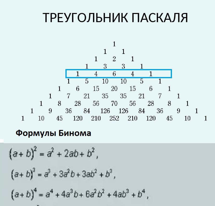 Формула паскаля. Бином Ньютона треугольник Паскаля. Бином Ньютона таблица треугольник Паскаля. Треугольник Паскаля формула. Арифметический треугольник Паскаля.