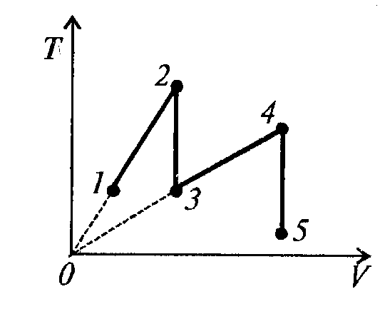 Имеет вид представленный на рисунке. С идеальным газом некоторой массы был произведен процесс. Рисунок идеального газа. На рисунке изображён процесс. График процесса производимого с газом.