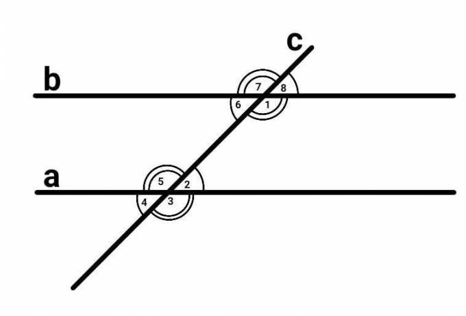 Если 2 параллельные прямые пересечены секущей то соответственные углы равны рисунок