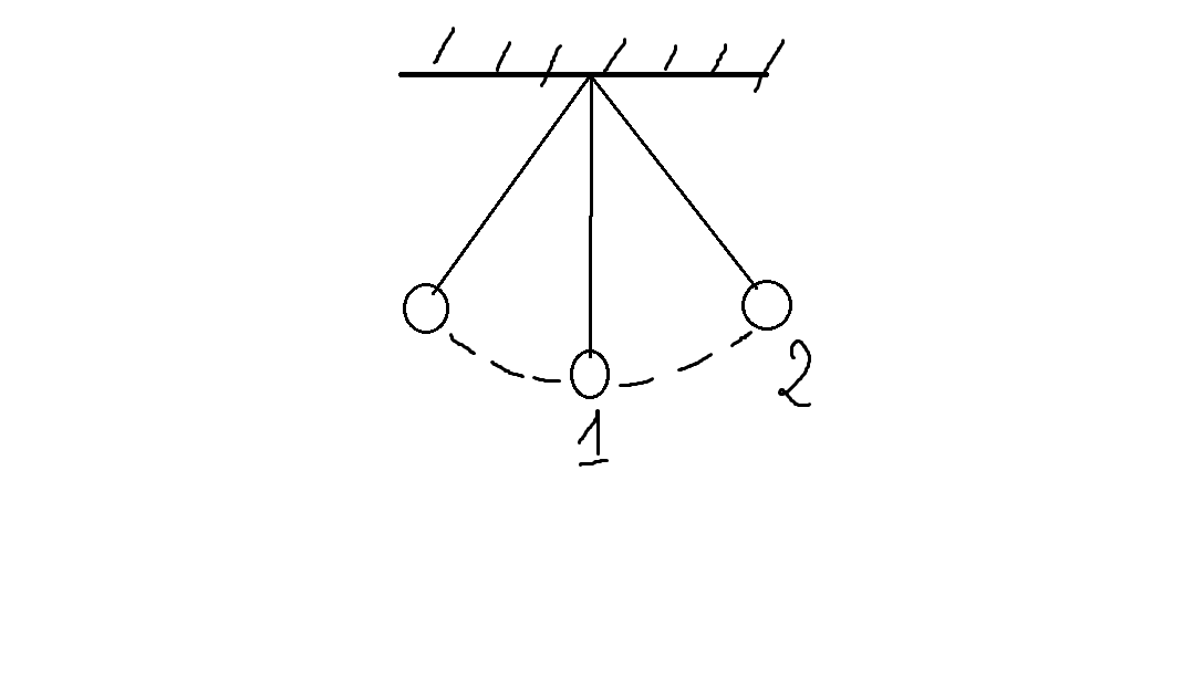 На рисунке представлен маятник. Анимация маятника схема. Два маятника схема анимации. Маятник эскиз. Математический маятник арты.