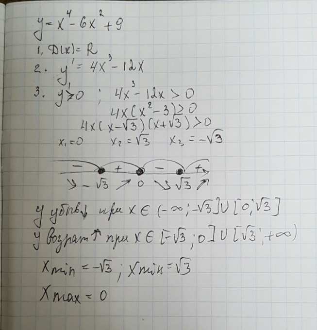 Найдите точки экстремума и определите их характер y x3 3x2 9x 2