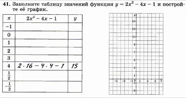 4x 2y 2 0 составь таблицу значений. 4x 2y 2 0 составь таблицу значений