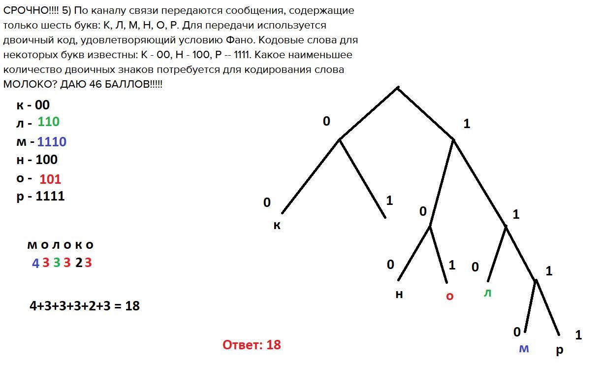 Кодовое слово для некоторых букв известны