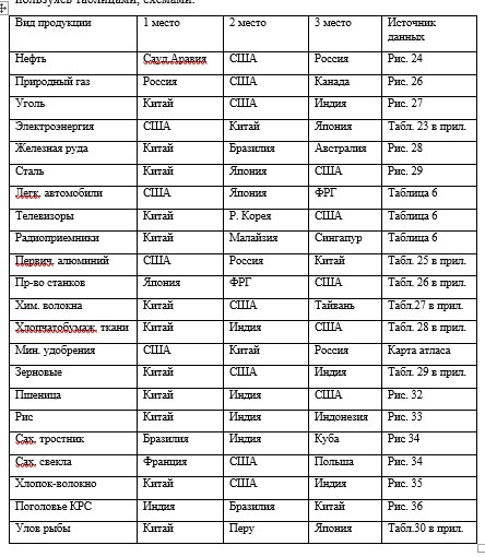 На основе текста учебника данных таблиц 1 и 5 и рисунков