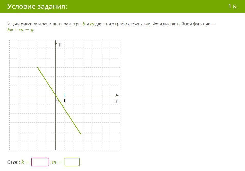 График функции kx 4 3 4. Формула линейной функции — KX+M Y.. Формула Графика функции y KX M Изучи. Изучи рисунок и запиши коэффициент m для этого Графика функции. Изучи рисунок и запиши параметры k и m для этого Графика функции KX+M.