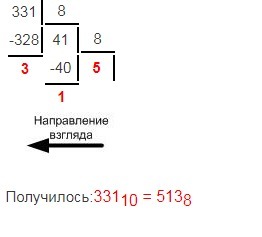 Переведите целые числа из десятичной системы счисления в восьмеричную ...