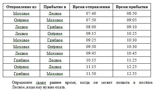 Расписание н новгород моховые горы