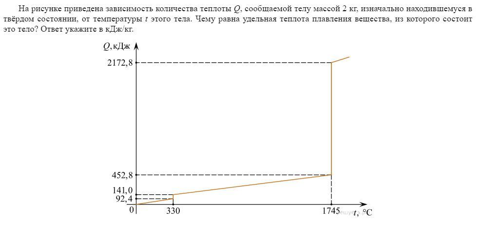 На рисунке график зависимости количество теплоты