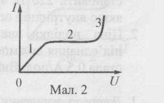На рисунке 2 изображена вольт амперная характеристика фотоэлемента дополните фразу значение