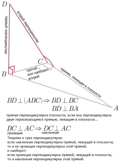 Отрезок BD- перпендикуляр к плоскости прямоугольного треугольника АВС с ...