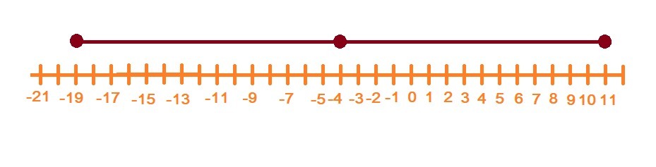 4 целых 9 11 на координатной прямой. Длина отрезка на координатной прямой.