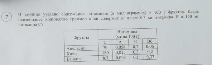 В таблице указано содержание витаминов в 100. В таблице указано содержание витаминов. В таблице указано содержание витаминов в миллиграммах. В таблице указано содержание витаминов в 100 г. В таблице указано содержание витаминов в 100 г ягод и фруктов.