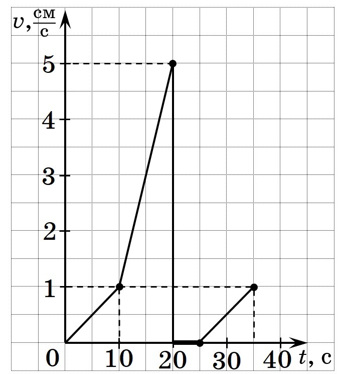 черепаха ползла со скоростью 15. скорость черепахи м/мин. черепаха ползла со скоростью.