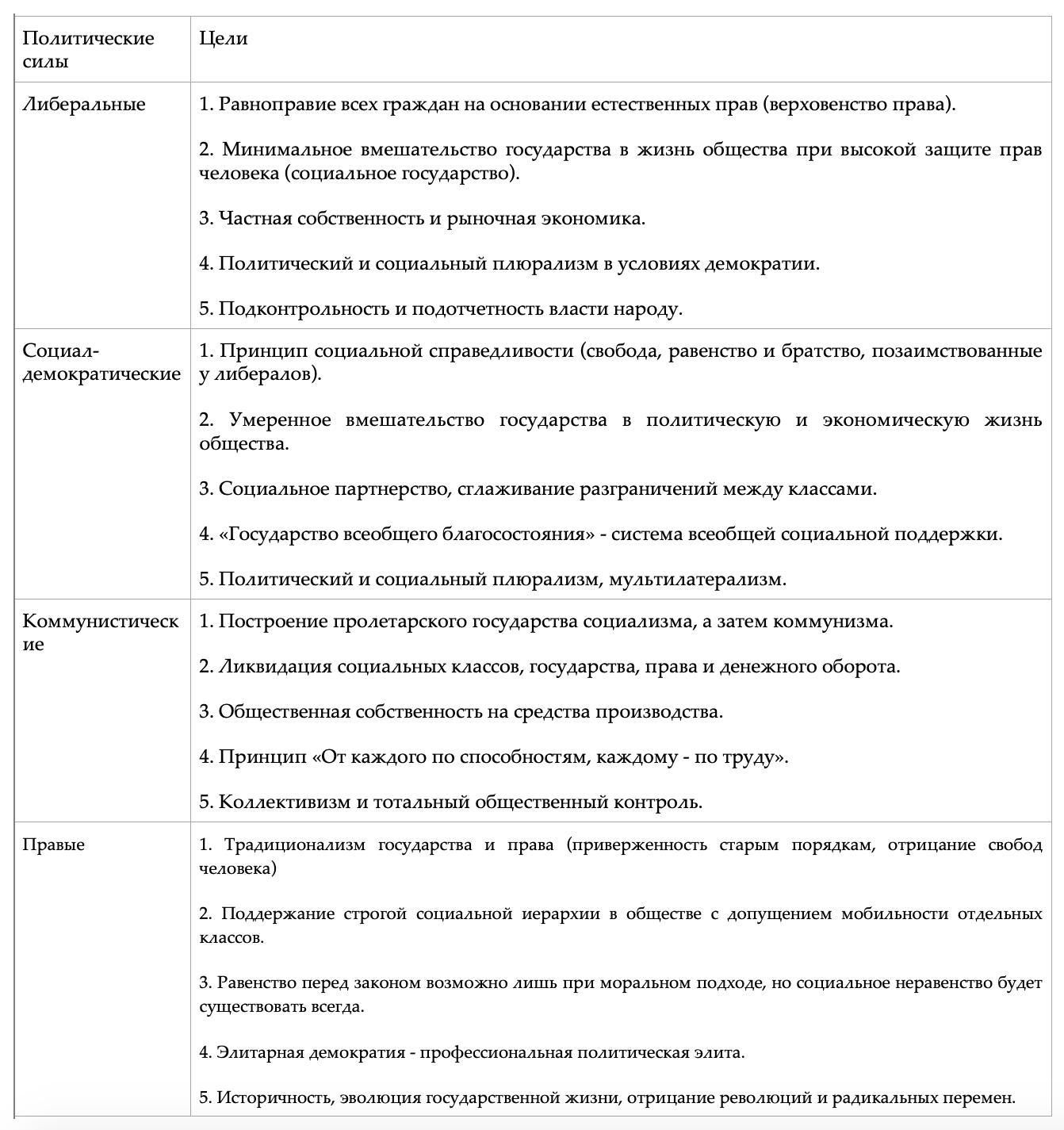 Цели политических сил. Цели политических сил в послевоенном мире таблица 11 класс Всеобщая. Цели политических сил в послевоенном мире. Таблица цели политических сил в послевоенном мире. Цели политических сил в послевоенном мире 11 класс.