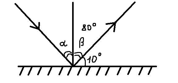 Угол падения луча на рисунке равен. Угол между отраженным и поверхностью. Угол падения луча рисунок. Углы между прямыми и лучами.. Угол падения на рисунке.