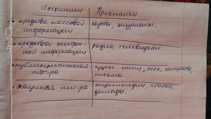 Презентация по социальной психологии Коммуникативная сторона общения