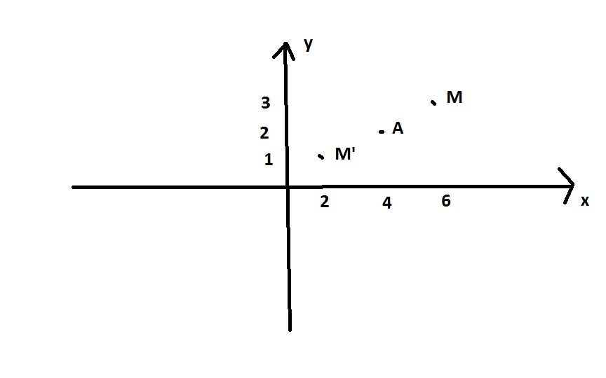 М относительно. Симметричные точки на координатной плоскости. Симметричные точки на графике. Найдите координаты точек симметричных точкам. Координаты точки симметричной относительно точки.