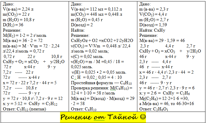 1)При сжигании 2,24 л органического вещества, плотность паров которого ...