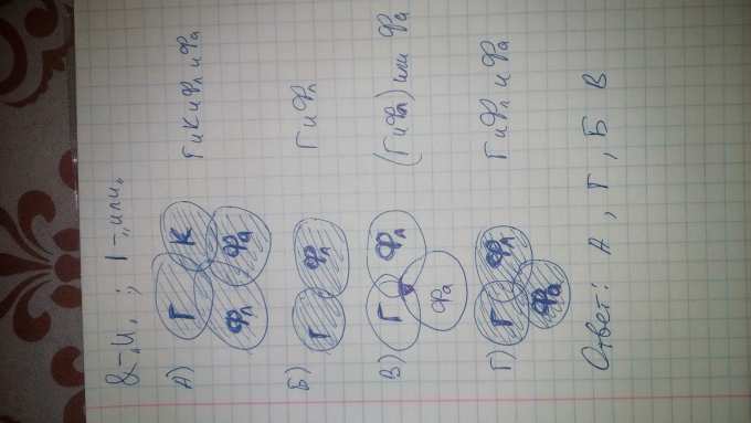 Помогите! В таблице приведены запросы к поисковому серверу ...