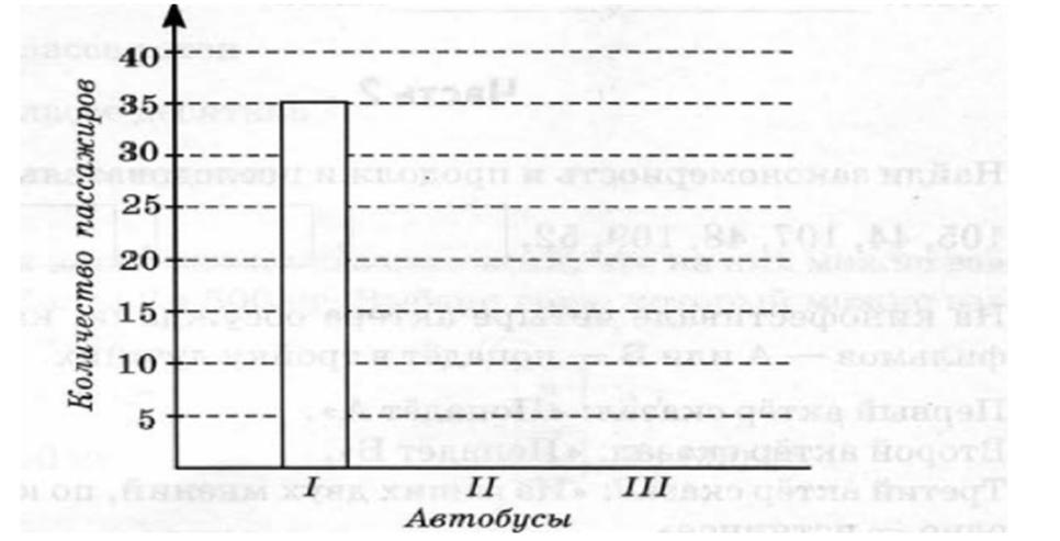 В трёх автобусах находится 100 пассажиров. На диаграмме показано ...