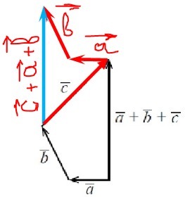 A x b вектора