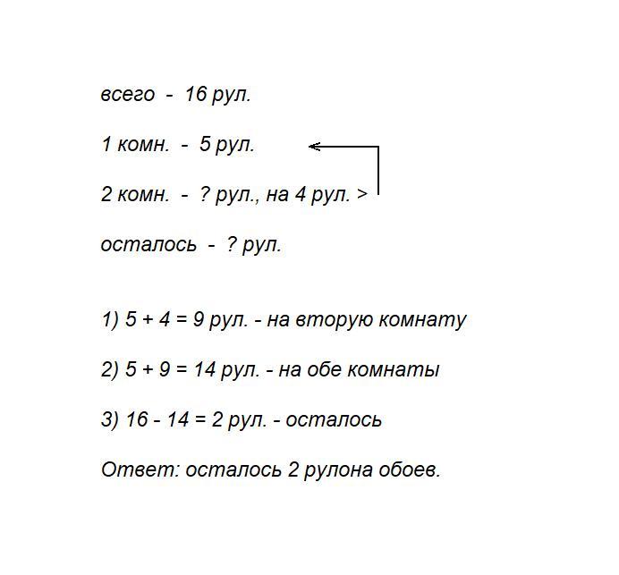 Сколько рулонов обоев надо на 16 кв метров