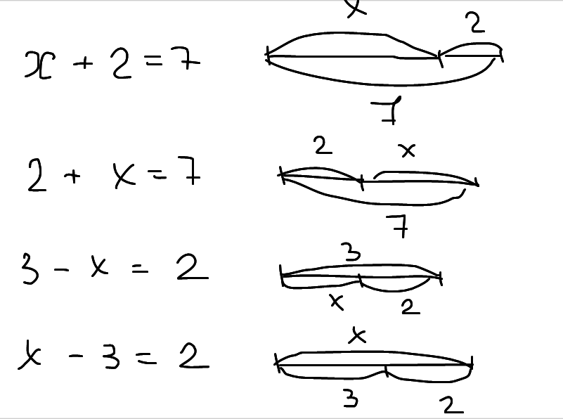 Подберите 2 уравнения к схеме