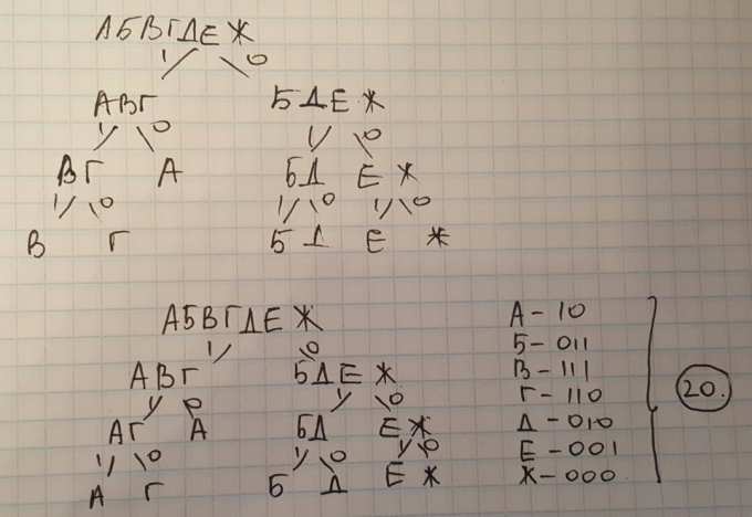 По каналу связи передаются сообщения, содержащие только семь букв: А, Б ...