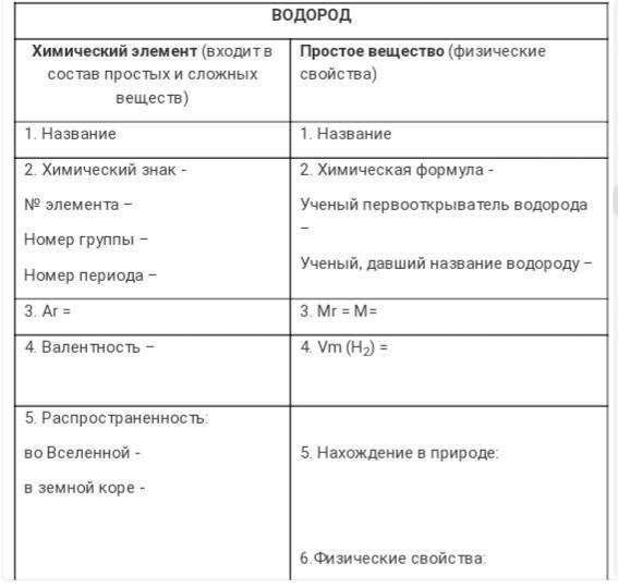 Заполните схему основные элементы погоды