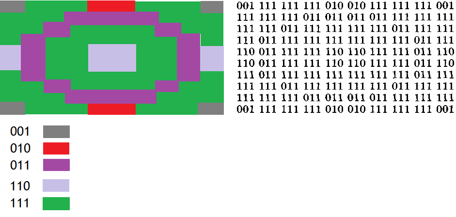 Мегапиксели коды обмена. Двоичный код. Бинарный код. Двоичный код цветного рисунка. Цвета в бинарном коде.