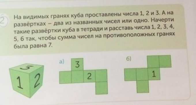 На рисунке представлена развертка кубика грани которого пронумерованы