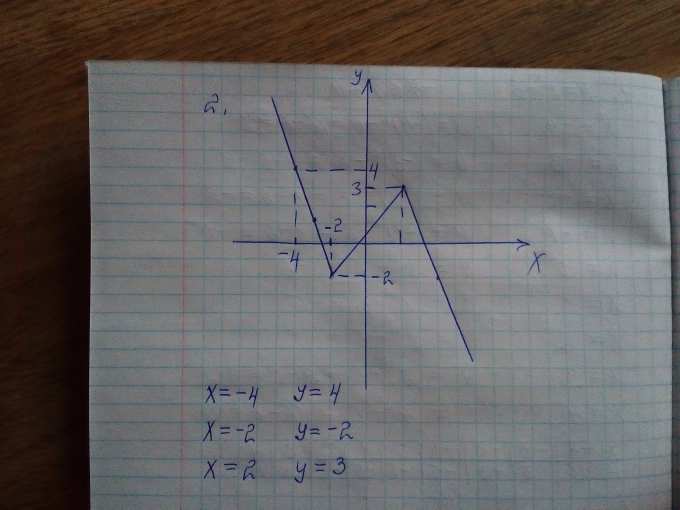 Срочно помогите пожалуйстаааа!!!!! - Школьные Знания.pro