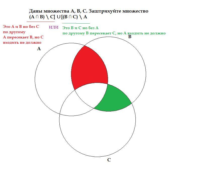 Даны три множества a b c. Даны множества. множества диаграммы справедливость отношений. диаграммы множеств с котами. даны множество а ваза в фата.