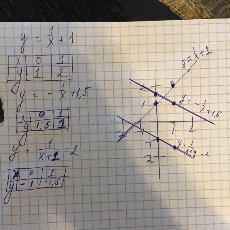 Даю 50 Балловалгебра - Школьные Знания.pro