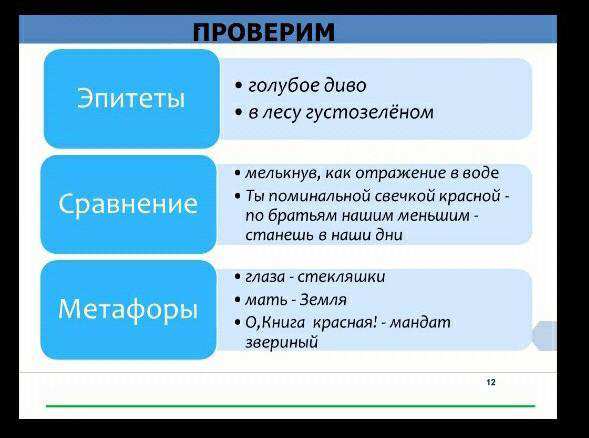 Есенин лебедушка эпитеты сравнения олицетворения. Эпитеты в рекламе примеры. Эпитеты к слову Вселенная. Памятка олицетворение метафора эпитет сравнение. Метафорический эпитет старческие очи.