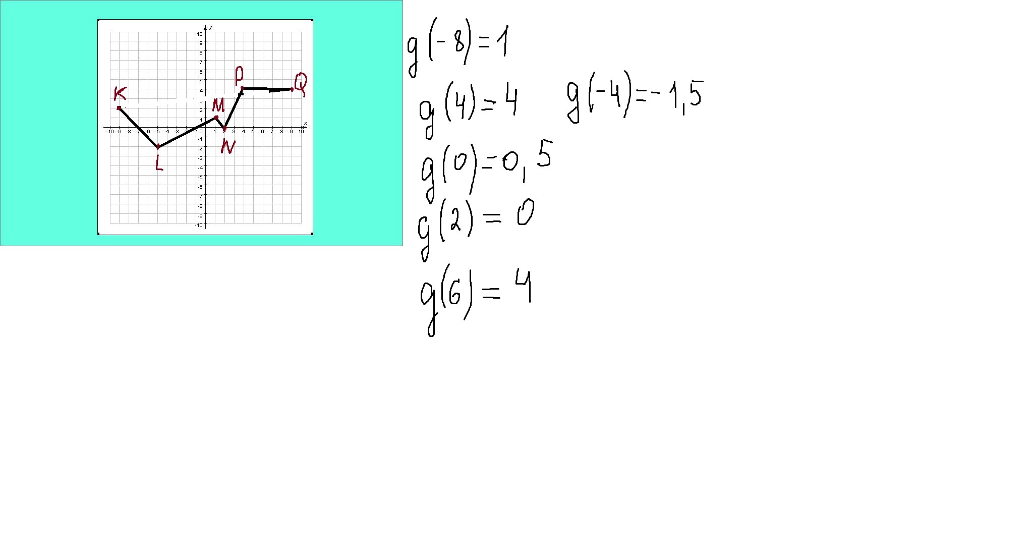 Найдите g 2 x. Функция g(x). Y G X функция. График функции g(x). График ломаной функции.