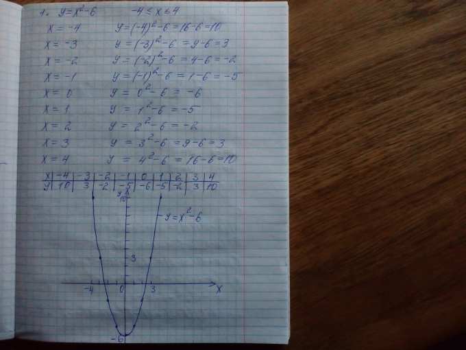 Срочно помогите пожалуйстаааа!!!!! - Школьные Знания.pro