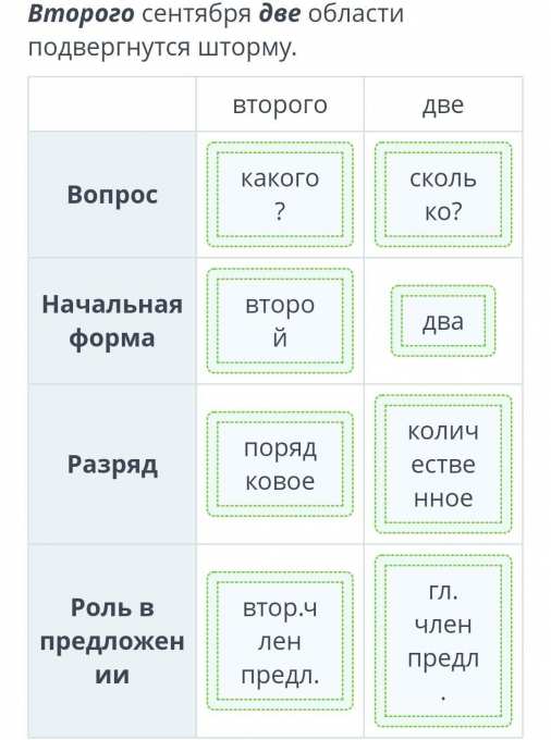 Разрушительная и созидательная сила ветра. Составление словосочетаний ...