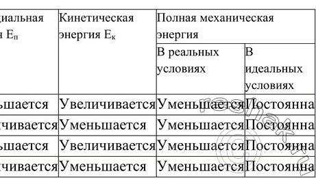 Таблица горизонтальный пружинный маятник. Классификация макролидов по поколениям. Классификация биологических наук.