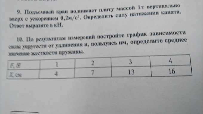По результатам измерений постройте график зависимости силы упругости от ...