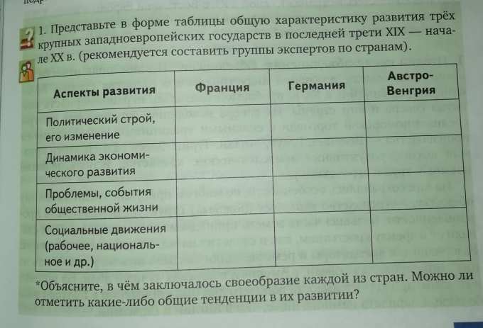Венгрия таблица - TouristMaps.ru