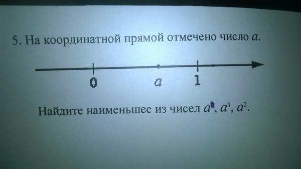 На числовой прямой отмечена. На координатной прямой отмечено число а. Наименьшее число на координатной прямой. На координатной прямой отмечено число а а2 а3. 3. На координатной прямой отмечено число а..