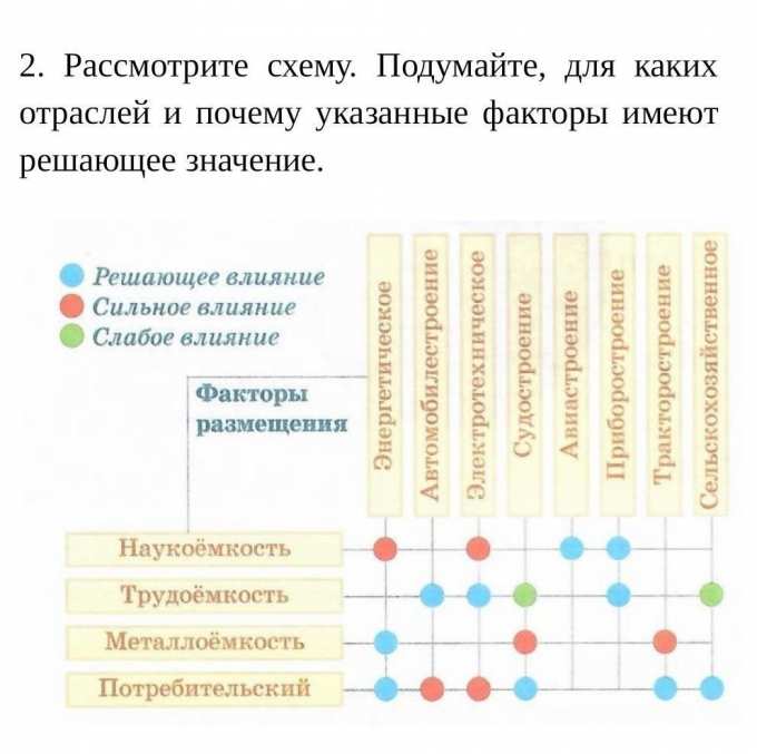 Указанных факторов. Для размещения какой отрасли решающее значение имеет научный фактор. Факторы имеющие значение для автовокзала. Какой фактор имеет решающее значение для размещения тел над Россией.