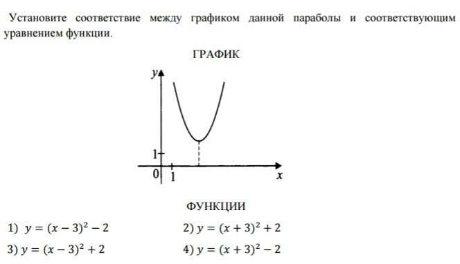 Уравнению соответствует. Соответствие между графиком и функцией параболы. Уравнение параболы по графику. Закисать уравнение параболы по графику. Графики функций соответствие между графиками параболы.