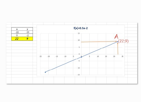 Y 1 2x 2 y-1-2x-2