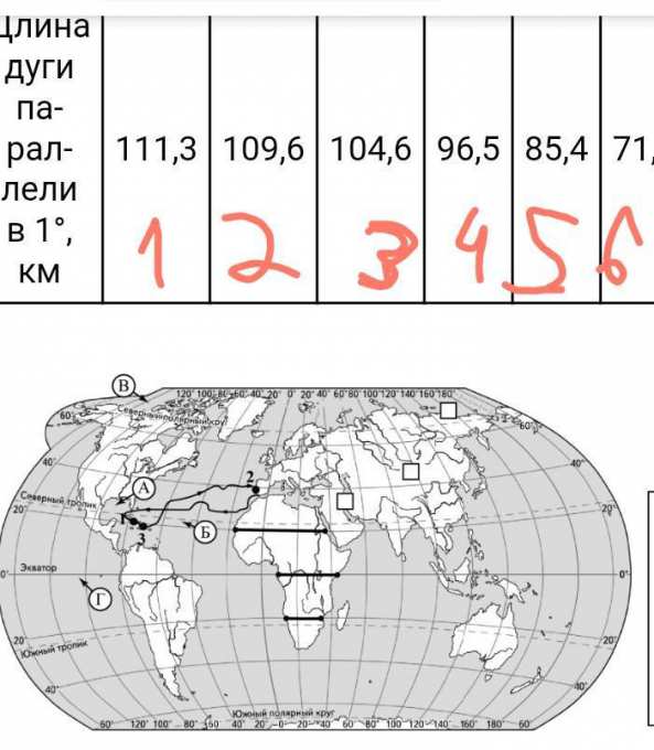 На уроке географии федор построил профиль рельефа африки представленный на рисунке 1 ответы впр