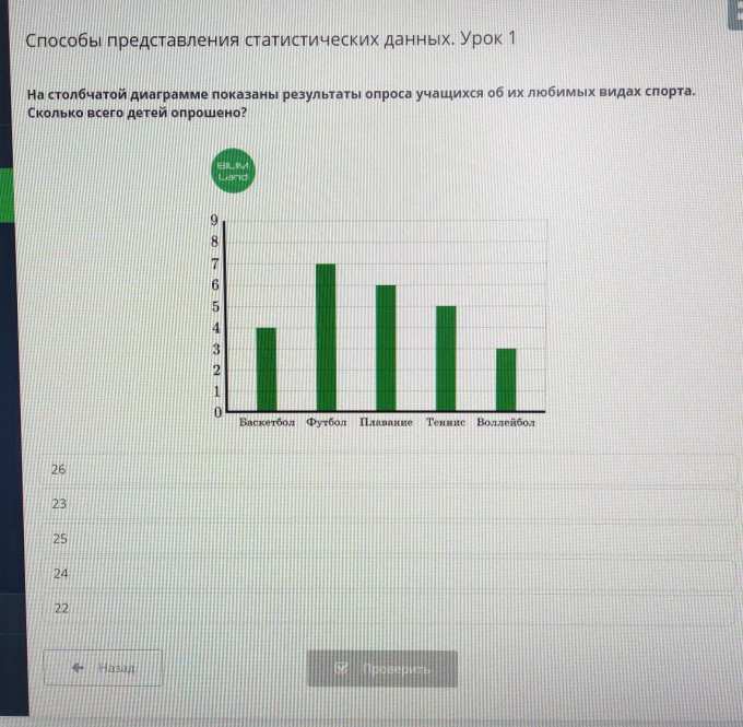 На диаграмме показаны результаты опроса сколько людей затруднилось