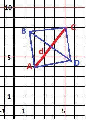 Координаты вершины квадрата. Где вершина у квадрата. Квадрат АВСД С диагоналями. Известны координаты двух противоположных вершин квадрата АВСД. АВСД квадрат его площадь 4.