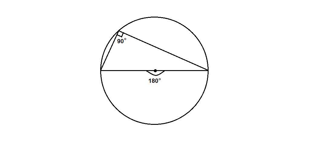 Вписанный угол опирающийся на диаметр равен 180