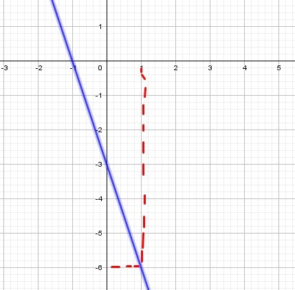 Y равен 3 x график. Построить график функции y равно -3x. Линейная функция y=-3x+1. Построить график функции y равен 3 x. Y равно 3x график.